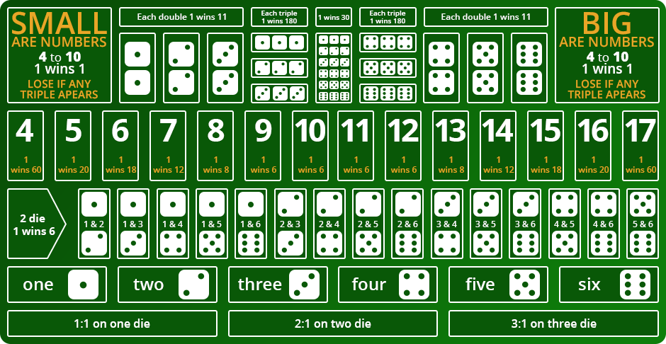 Table du jeu de Sic Bo.