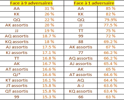 Probabilités slow play poker.