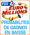 L'Euro Millions et ses nouvelles probabilités de gagner le jackpot.