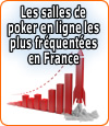Les salles de poker en ligne les plus fréquentées en France.