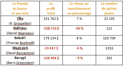 Le fonctionnent de Sharkscope.