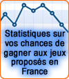 Statistiques sur les taux de retour aux joueurs des jeux en France.