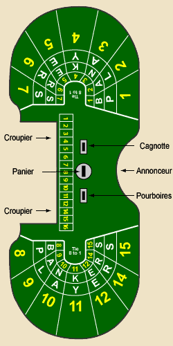 Table de Baccara dans un casino réel.